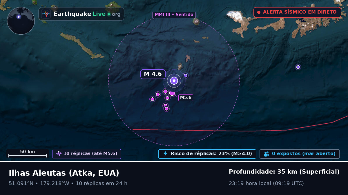 Ilhas Aleutas (EUA)