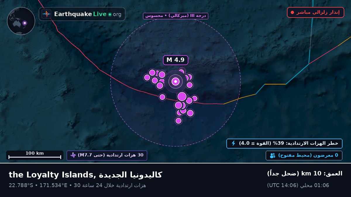 جنوب المحيط الهادئ (كاليدونيا الجديدة)