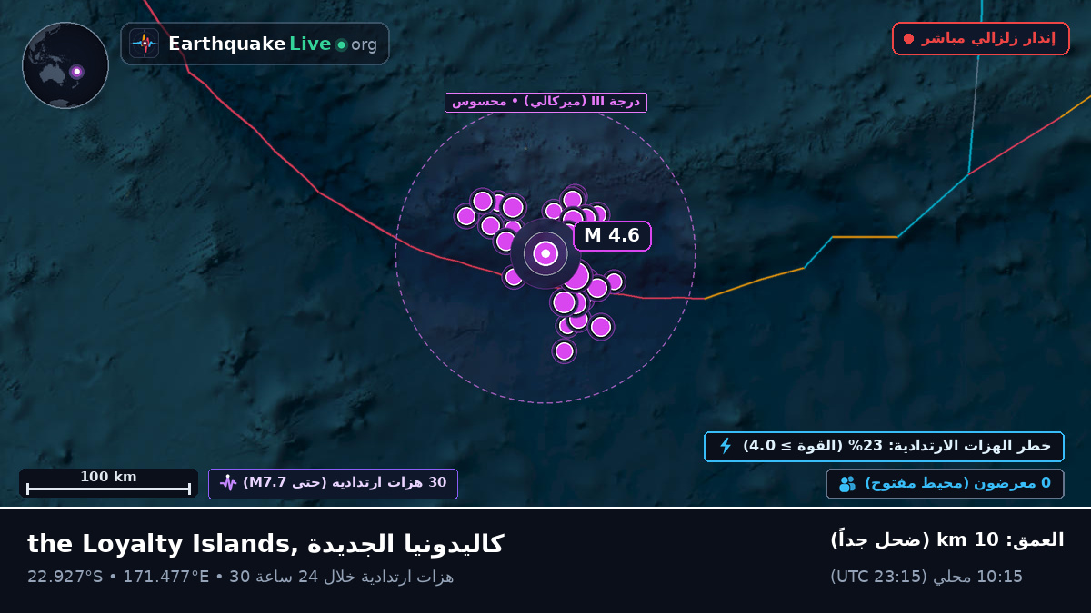 جنوب المحيط الهادئ (كاليدونيا الجديدة)