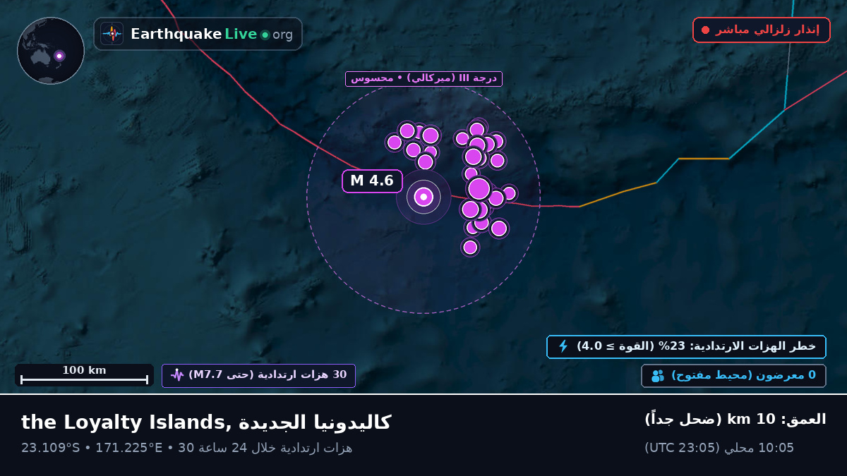 جنوب المحيط الهادئ (كاليدونيا الجديدة)