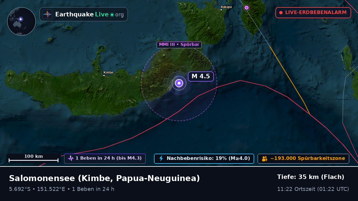 Salomonensee (Papua-Neuguinea)