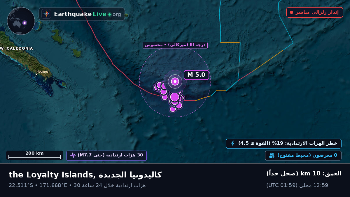 جنوب المحيط الهادئ (كاليدونيا الجديدة)