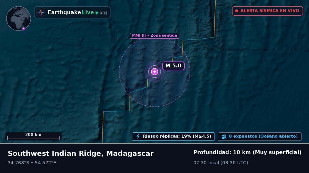 Océano Índico (Madagascar)