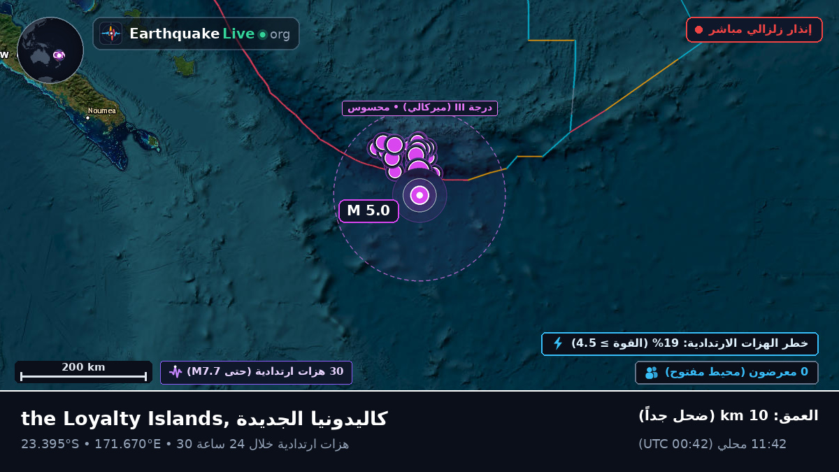 جنوب المحيط الهادئ (كاليدونيا الجديدة)