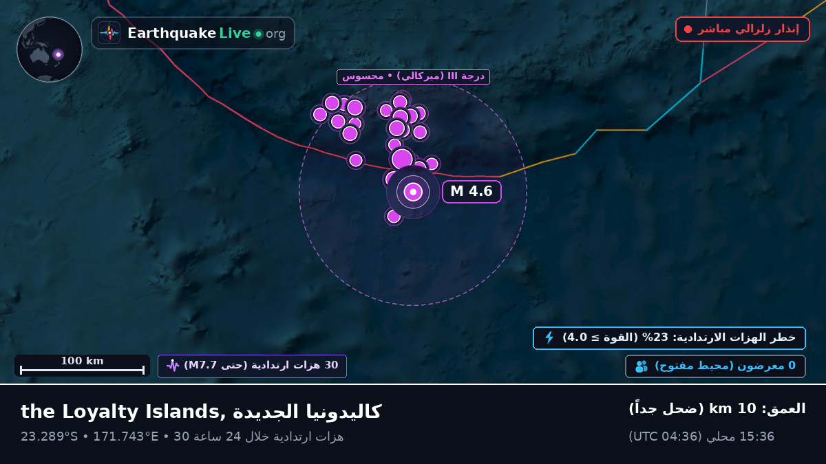 جنوب المحيط الهادئ (كاليدونيا الجديدة)