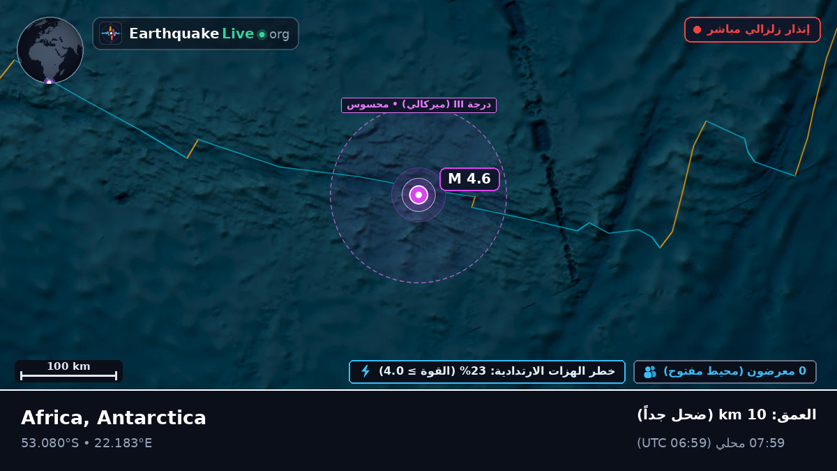 المحيط الهندي (Antarctica)