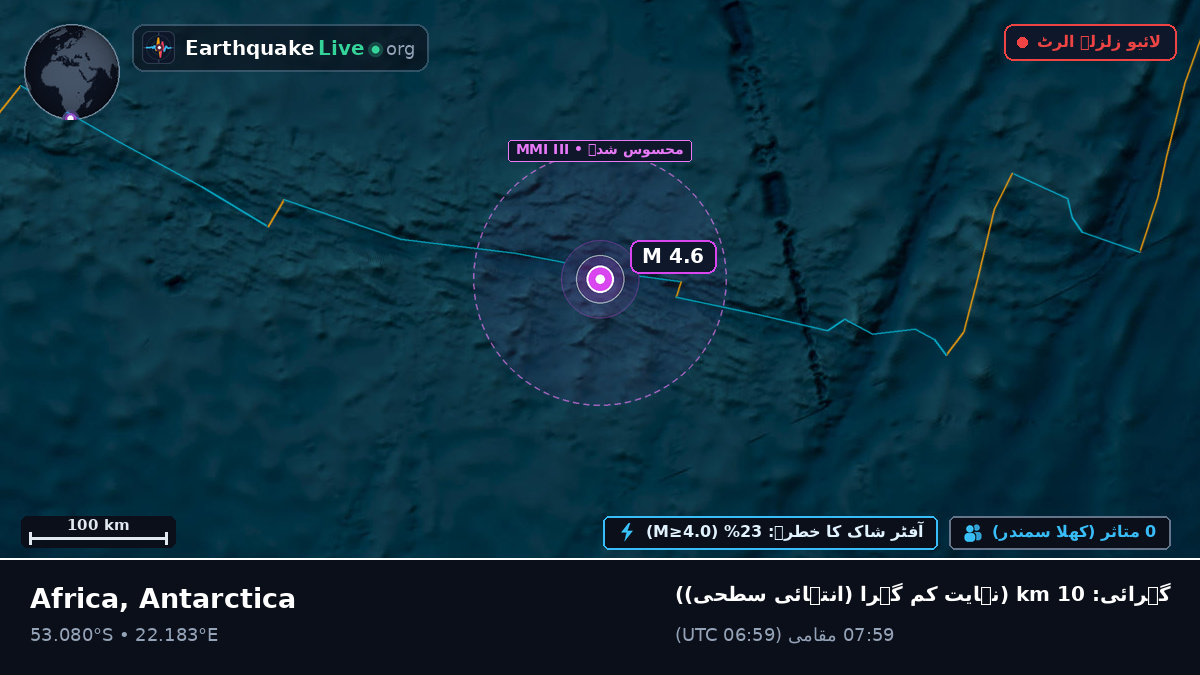 بحر ہند (Antarctica)