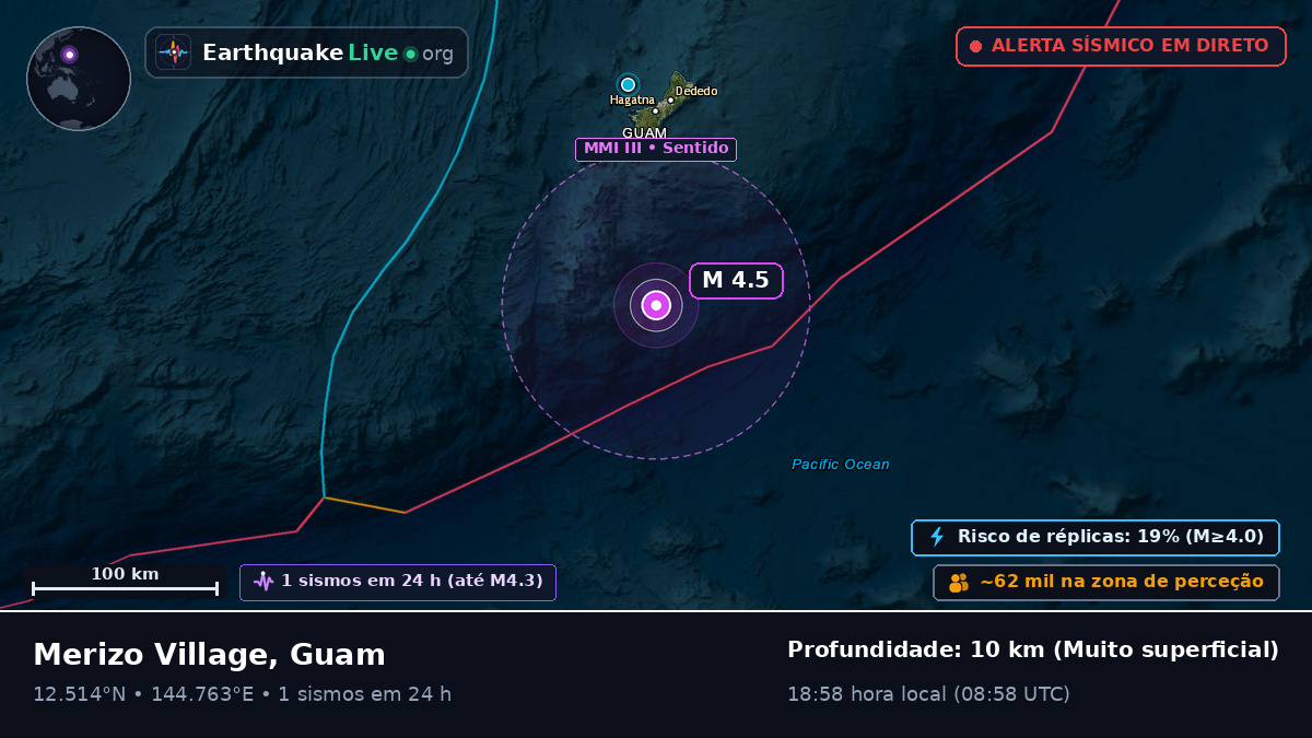 Mar das Filipinas (Guam)