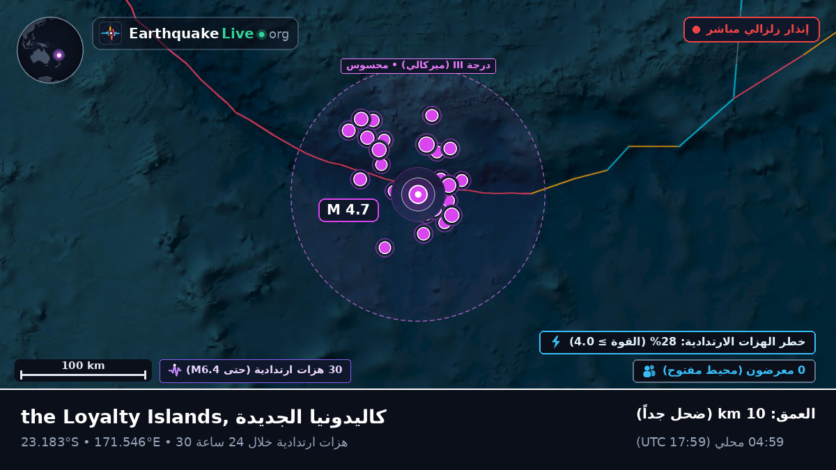 جنوب المحيط الهادئ (كاليدونيا الجديدة)
