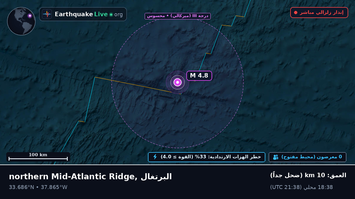 شمال المحيط الأطلسي (البرتغال)