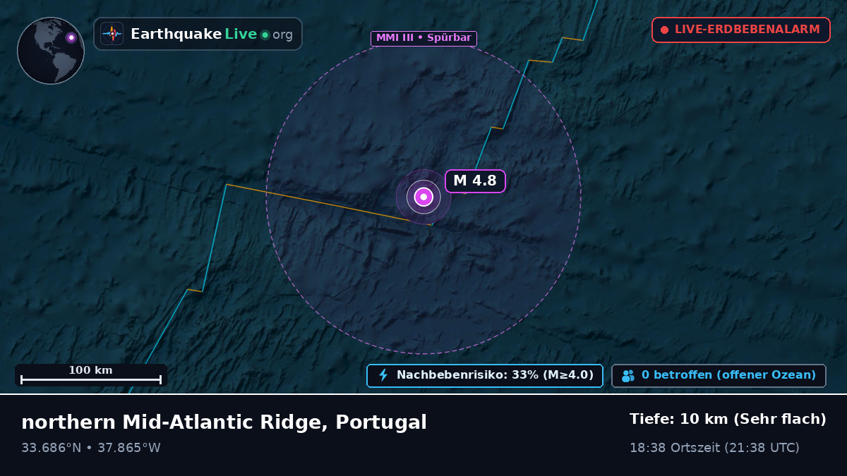 Nordatlantik (Portugal)