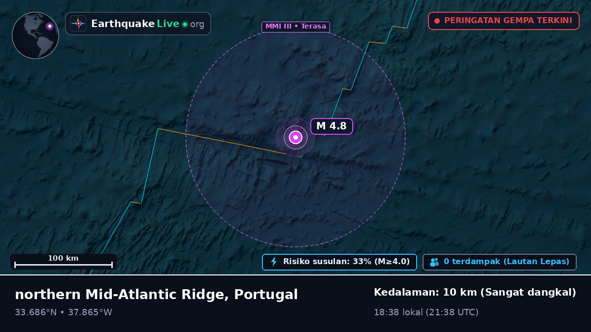 Samudra Atlantik Utara (Portugal)