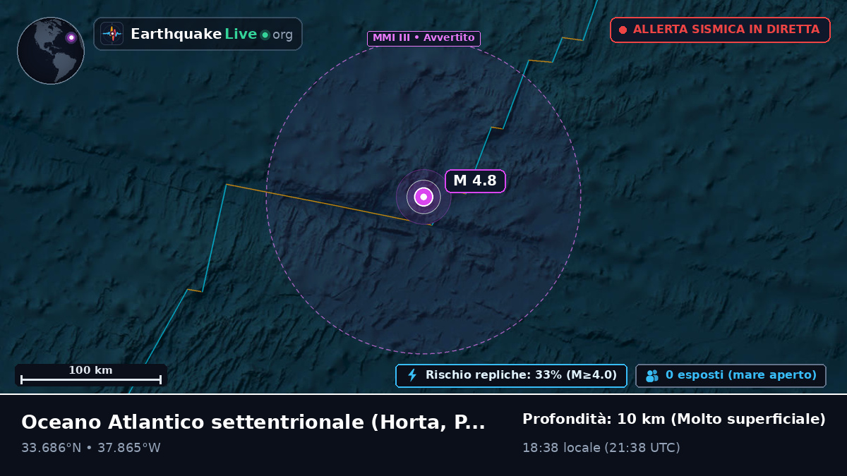 Oceano Atlantico settentrionale (Portogallo)