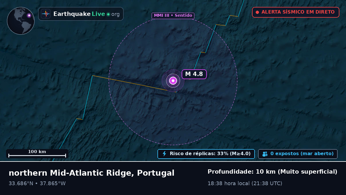 Oceano Atlântico Norte (Portugal)