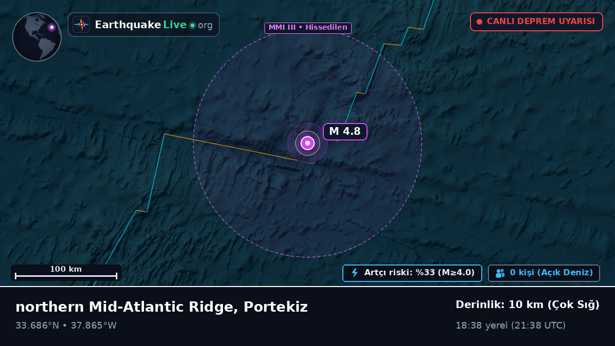 Kuzey Atlantik Okyanusu (Portekiz)