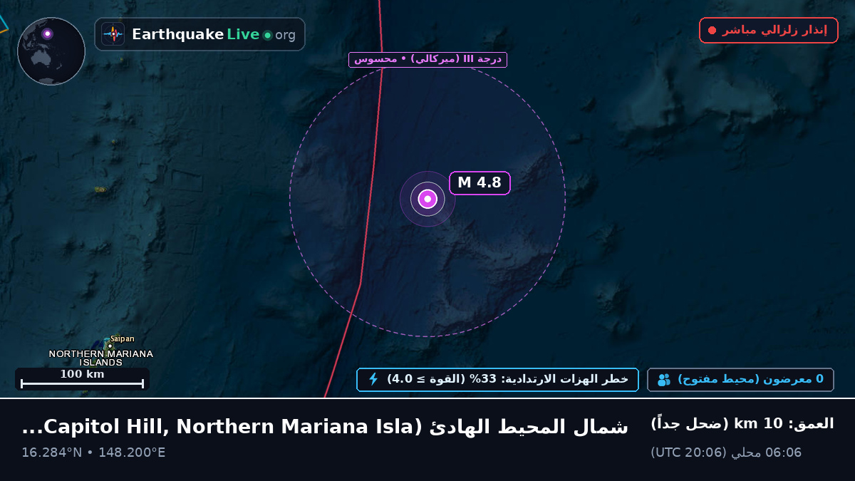 شمال المحيط الهادئ (Northern Mariana Islands)