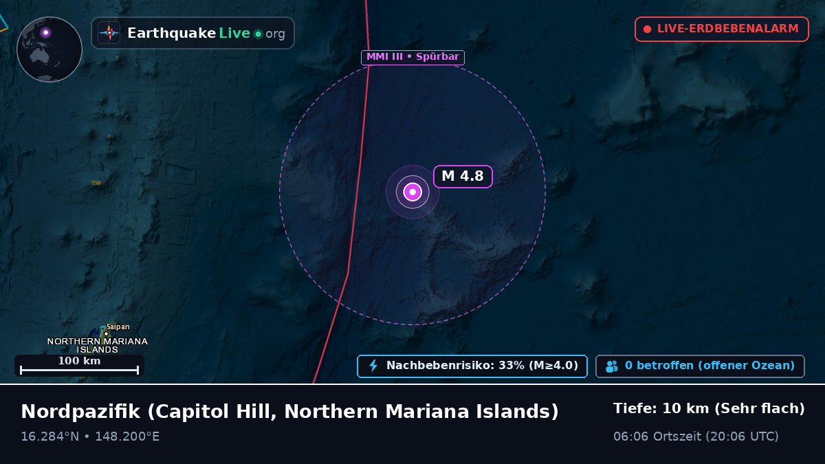 Nordpazifik (Northern Mariana Islands)