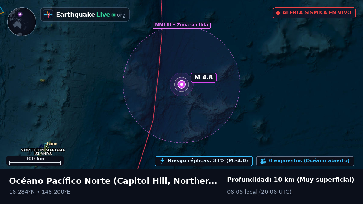 Océano Pacífico Norte (Northern Mariana Islands)