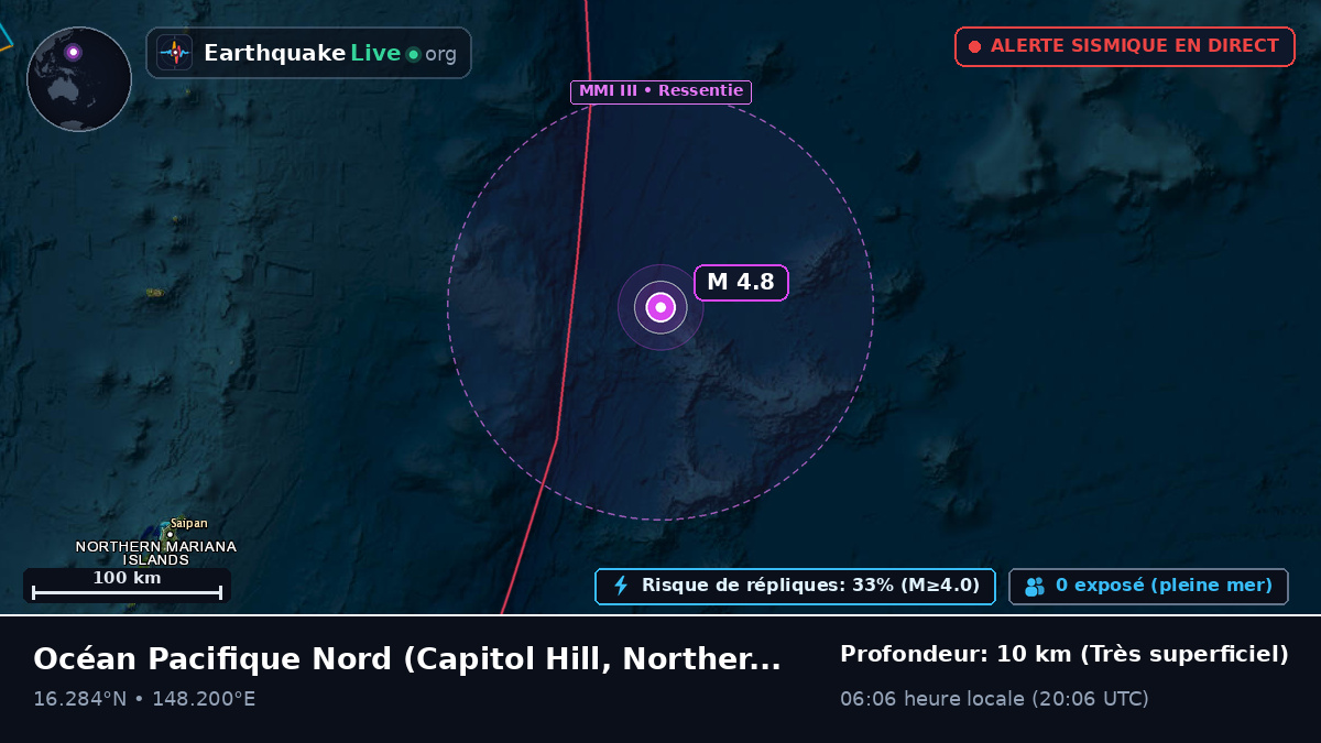 Océan Pacifique Nord (Northern Mariana Islands)