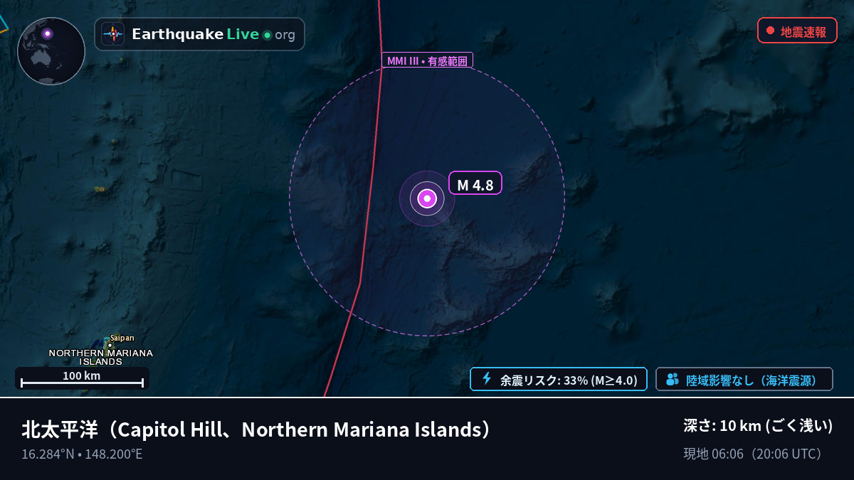北太平洋 (Northern Mariana Islands)