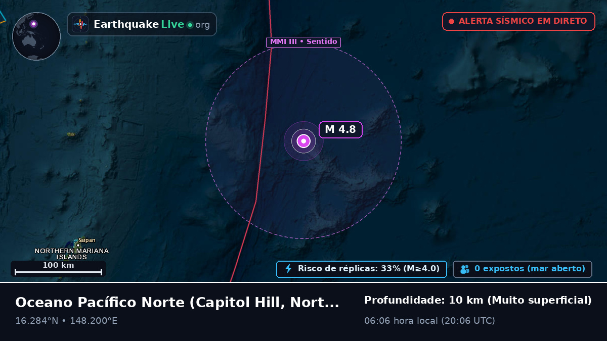 Oceano Pacífico Norte (Northern Mariana Islands)