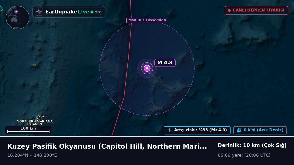 Kuzey Pasifik Okyanusu (Northern Mariana Islands)