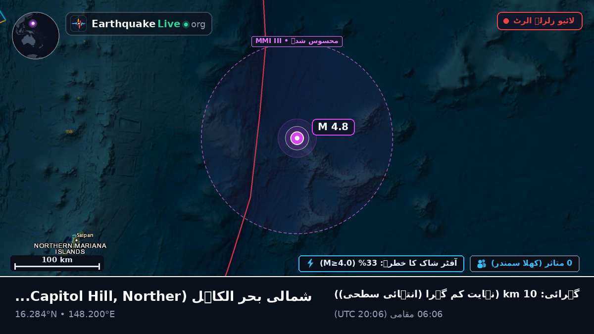 شمالی بحر الکاہل (Northern Mariana Islands)