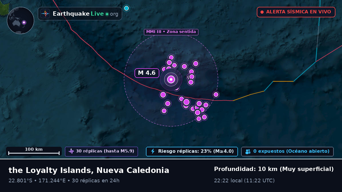 Océano Pacífico Sur (Nueva Caledonia)