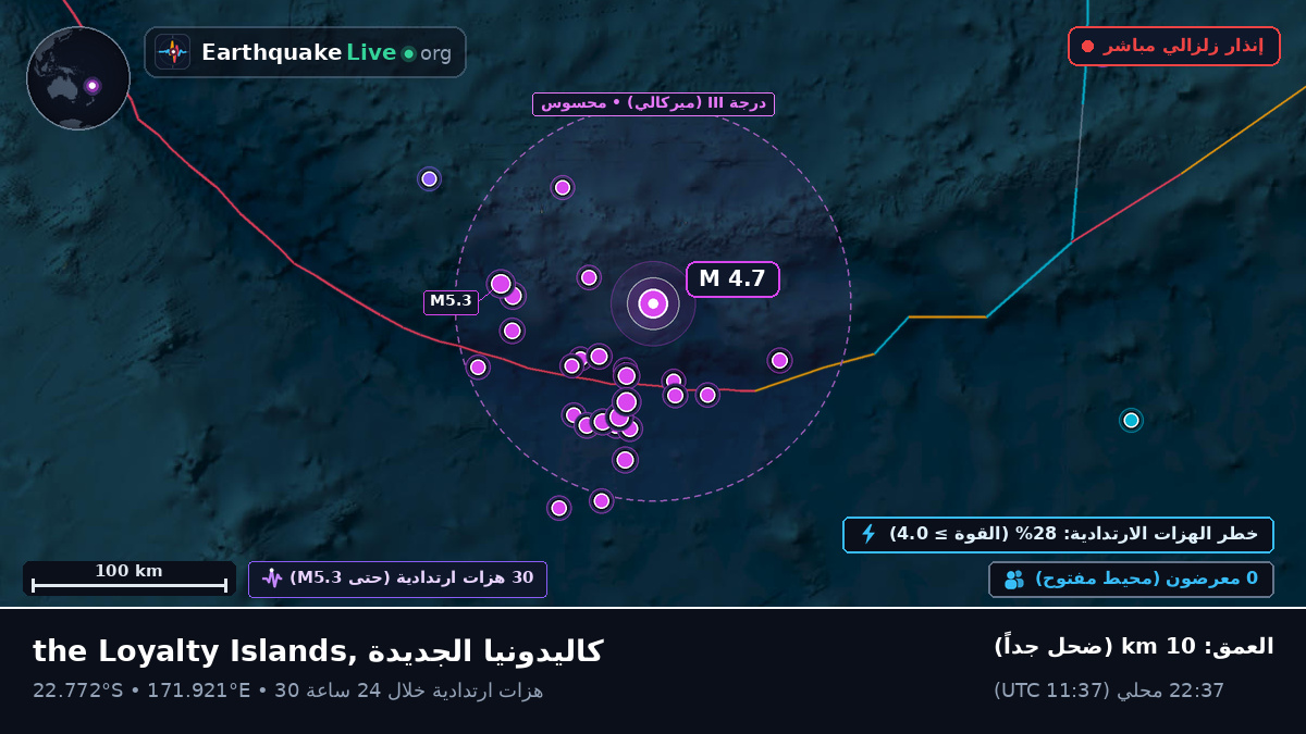 جنوب المحيط الهادئ (كاليدونيا الجديدة)