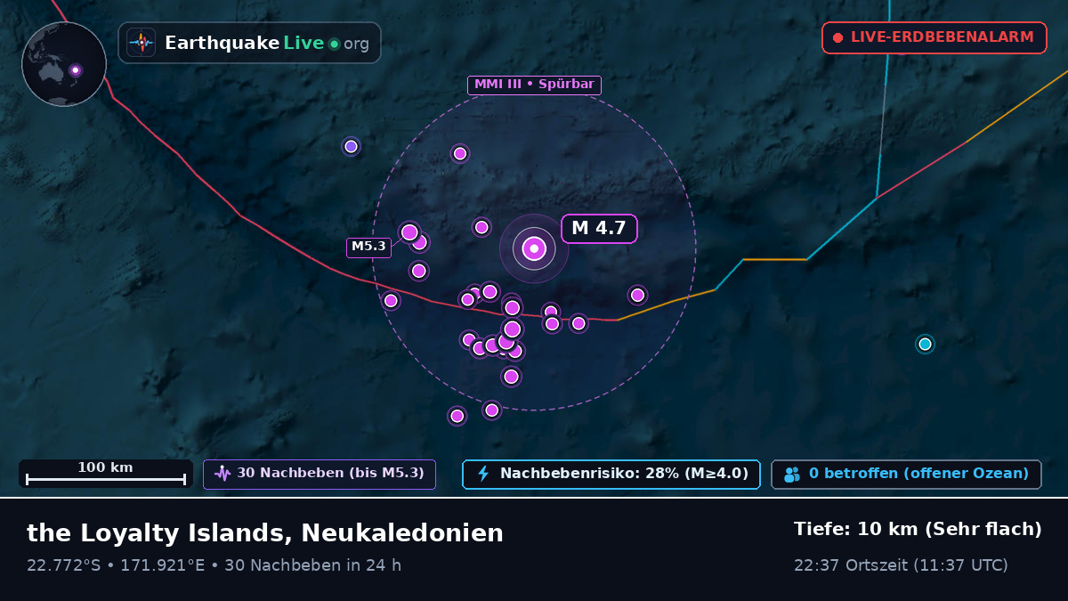 Südpazifik (Neukaledonien)