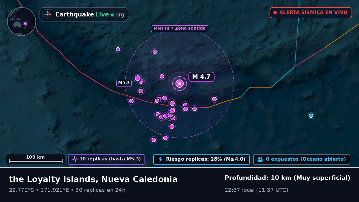 Océano Pacífico Sur (Nueva Caledonia)