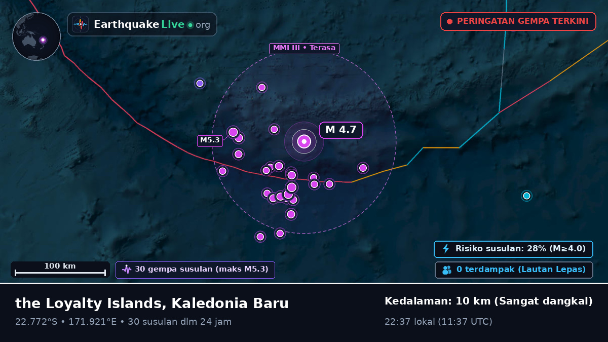 Samudra Pasifik Selatan (Kaledonia Baru)