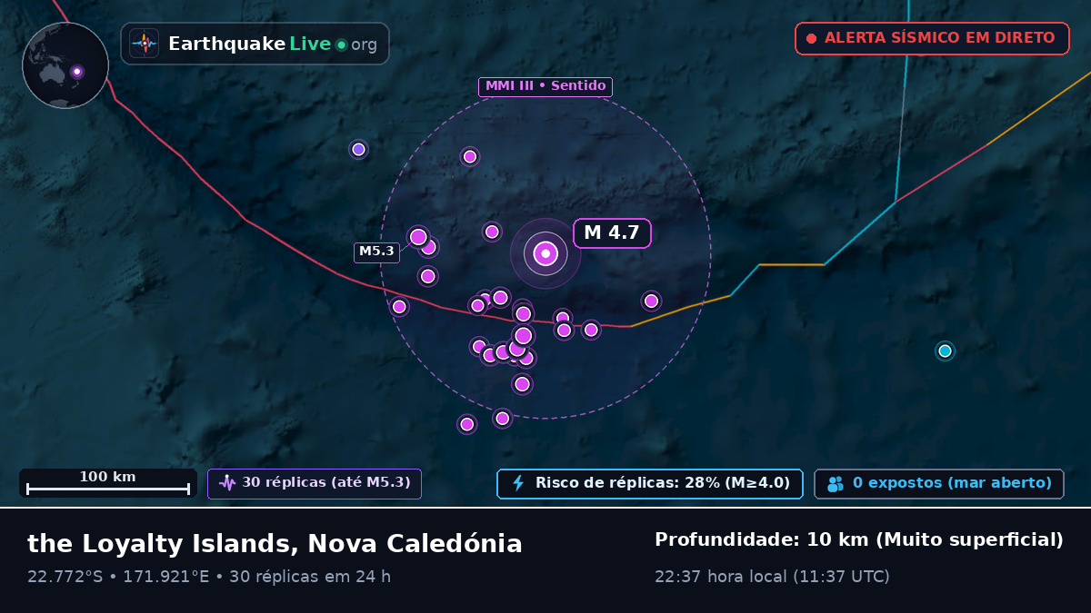 Oceano Pacífico Sul (Nova Caledónia)