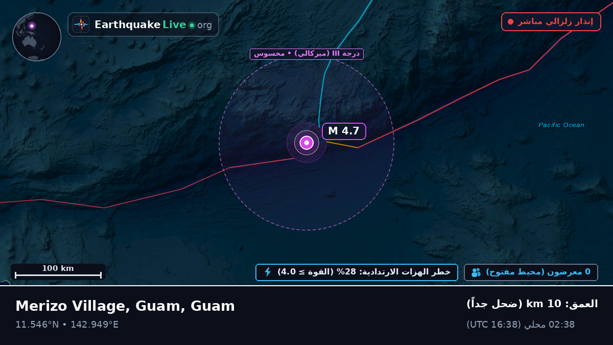 بحر الفلبين (Guam)