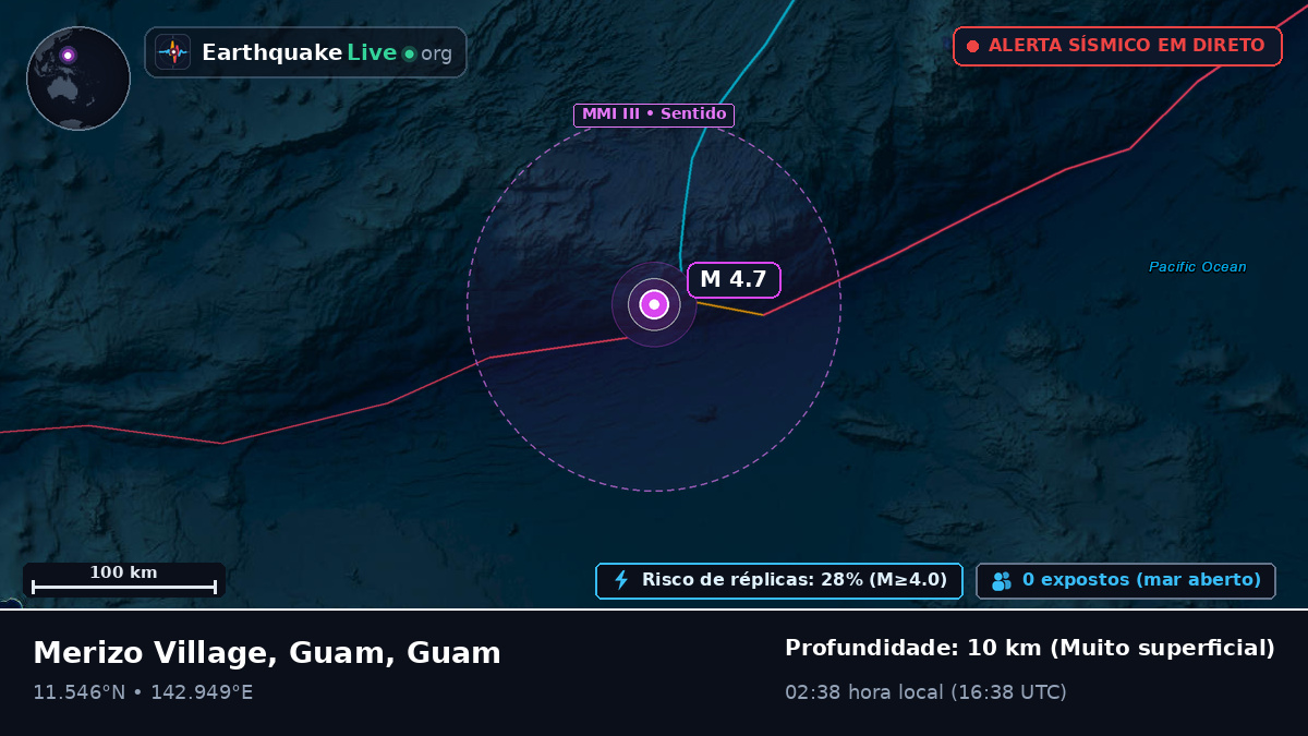 Mar das Filipinas (Guam)