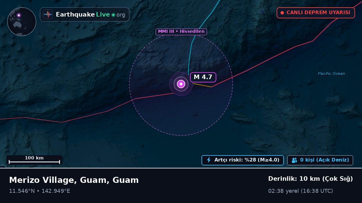 Filipin Denizi (Guam)