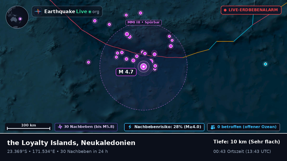 Südpazifik (Neukaledonien)
