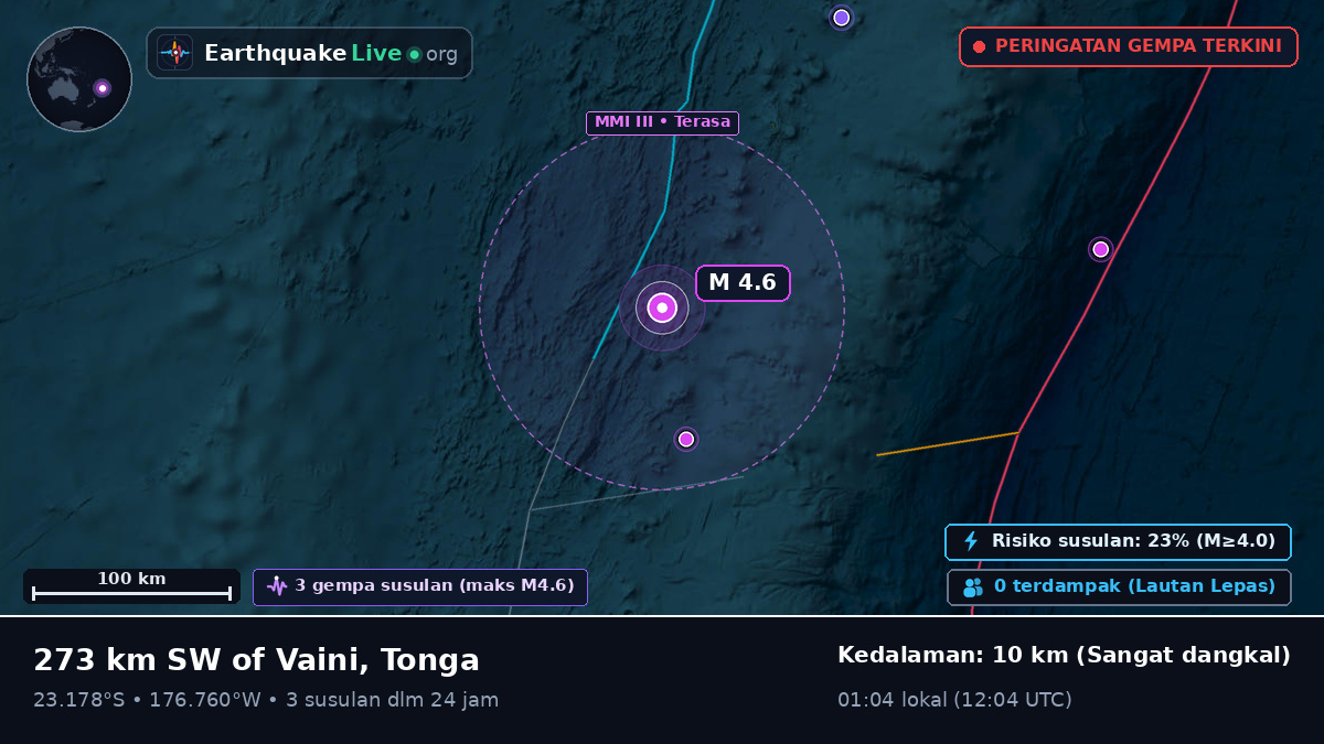 Samudra Pasifik Selatan (Tonga)