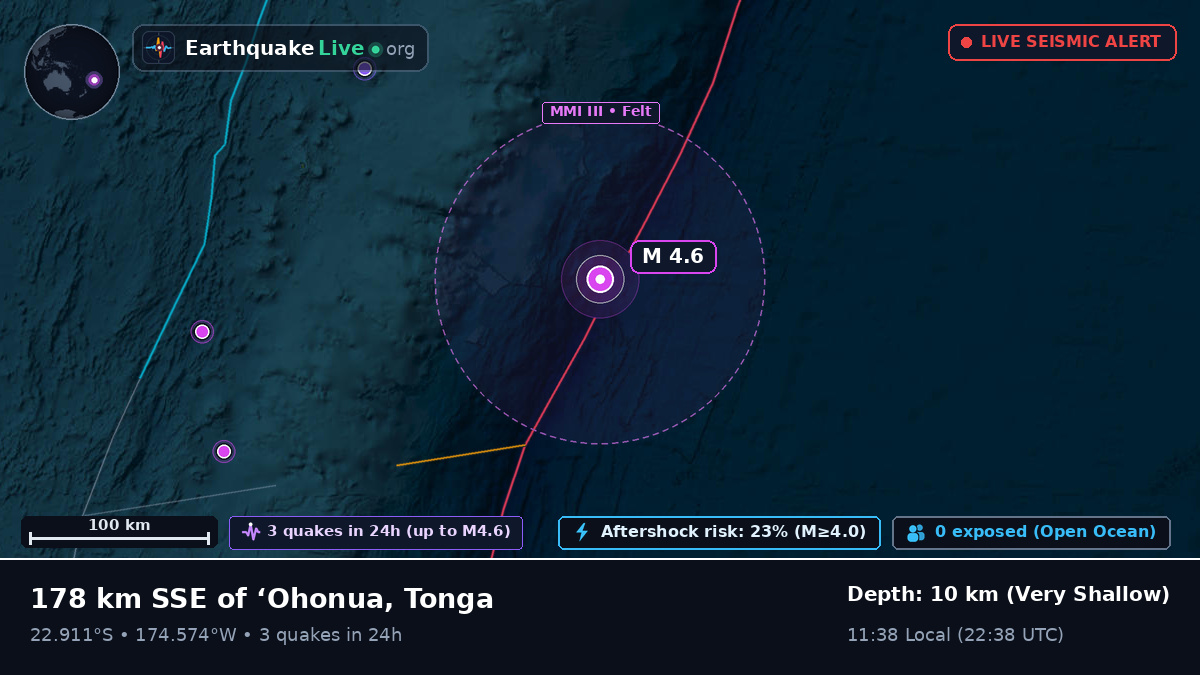 Off the coast of Nuku'alofa, Tonga