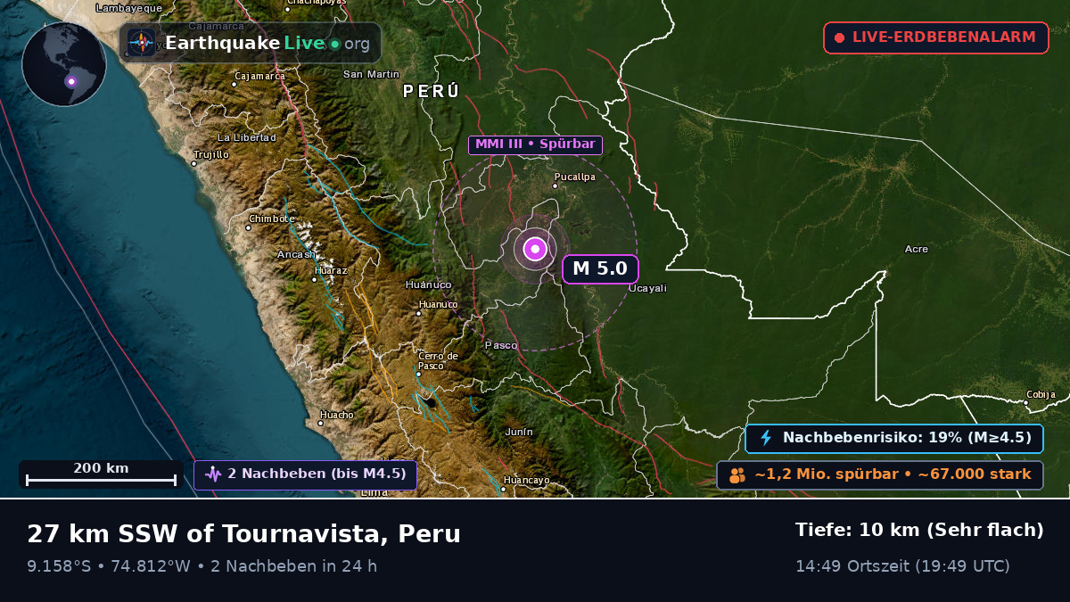 Ucayali, Peru