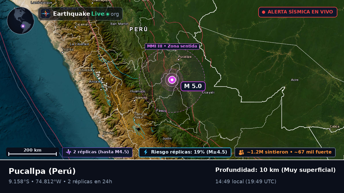 Ucayali, Perú