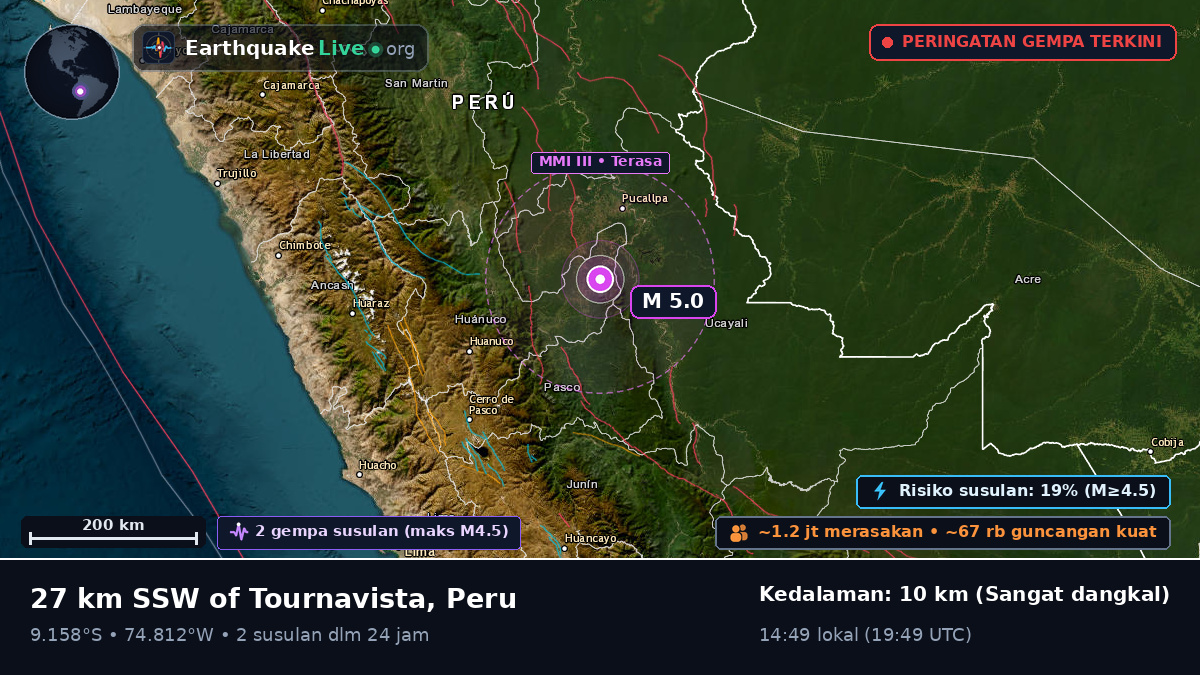 Ucayali, Peru