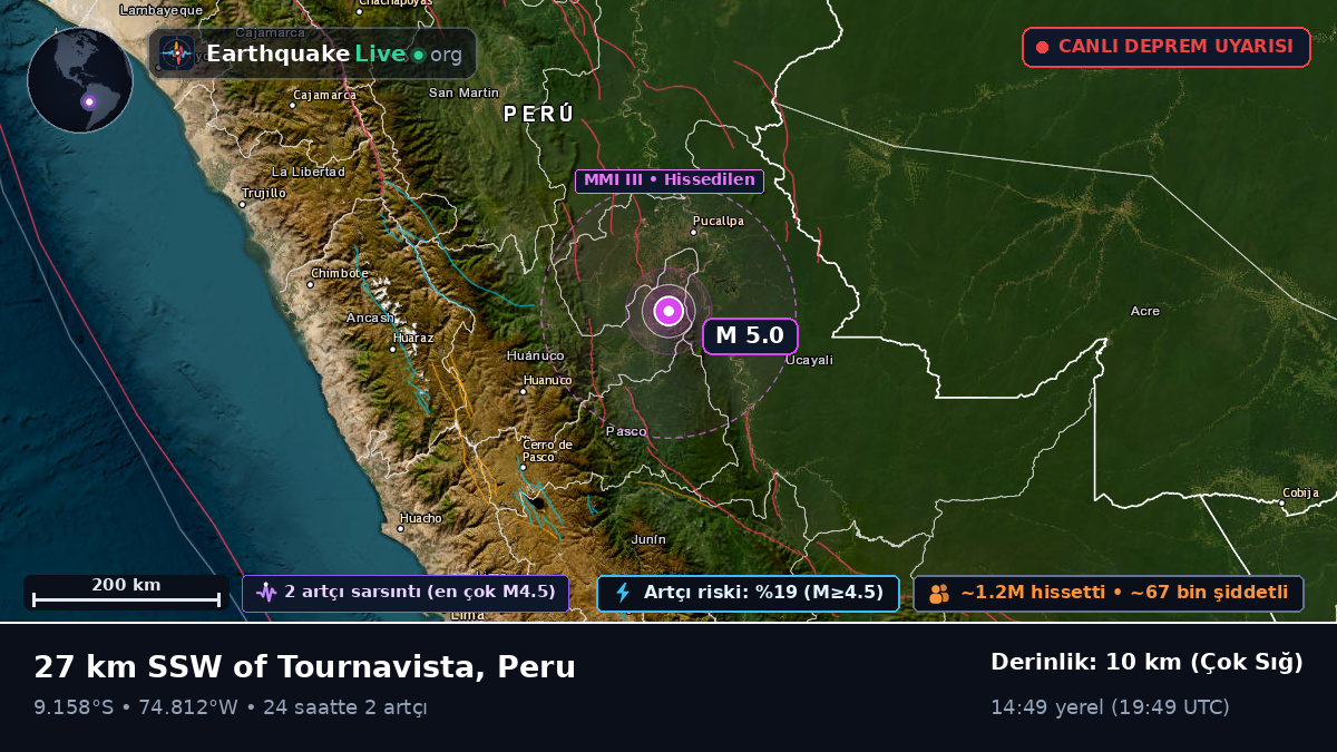 Ucayali, Peru