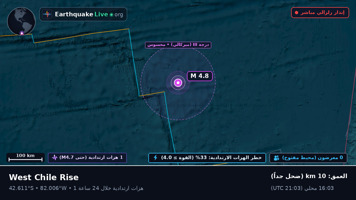 جنوب المحيط الهادئ (تشيلي)