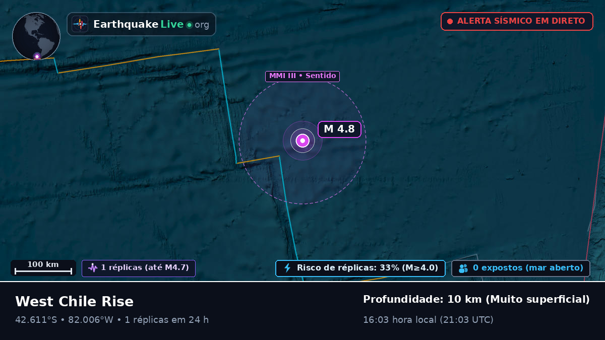 Oceano Pacífico Sul (Chile)