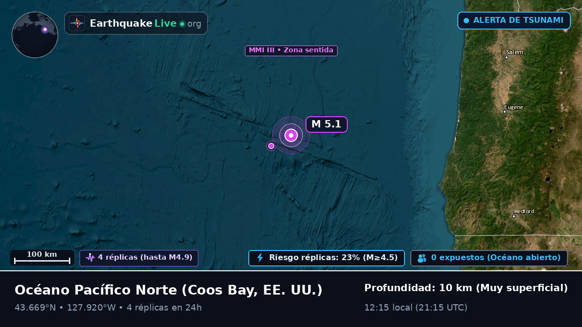 Océano Pacífico Norte (EE. UU.)
