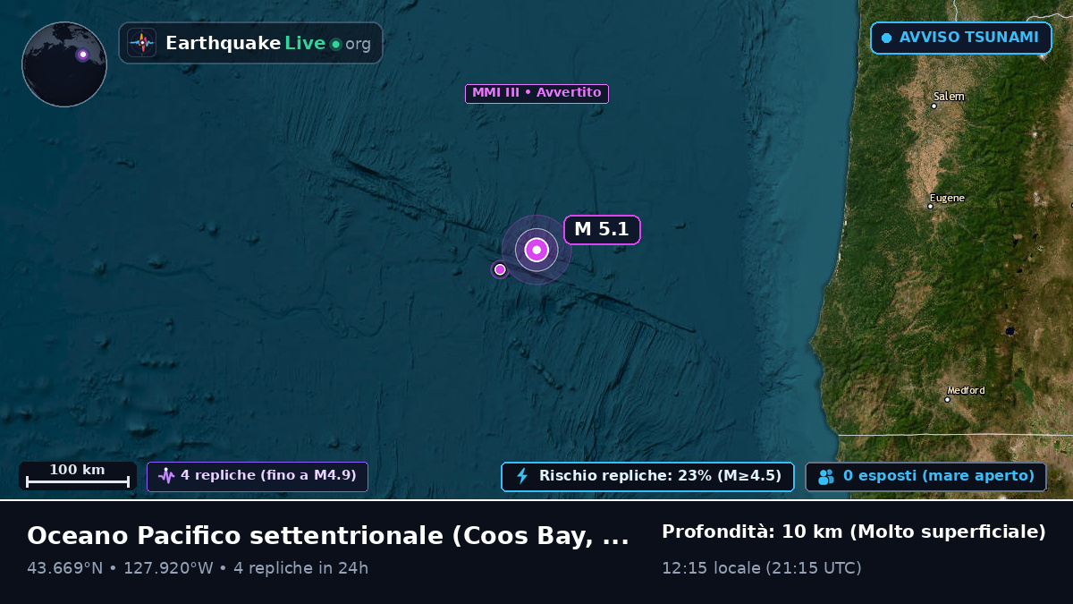 Oceano Pacifico settentrionale (Stati Uniti)