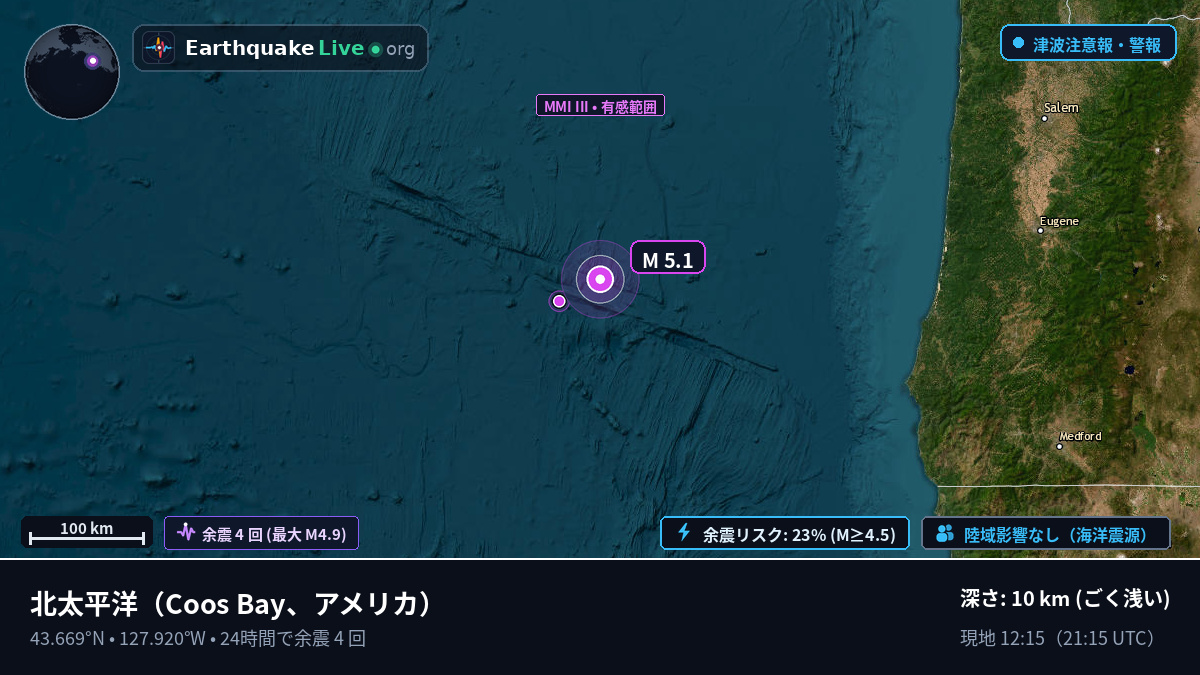 北太平洋 (アメリカ)