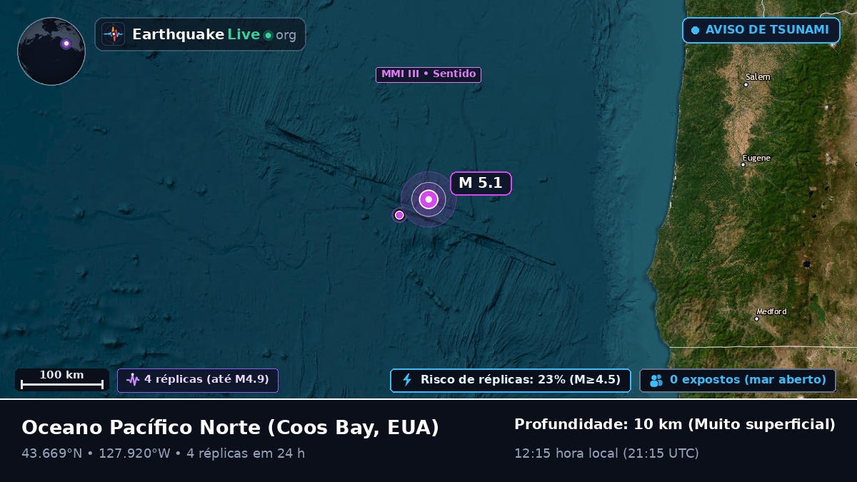 Oceano Pacífico Norte (EUA)