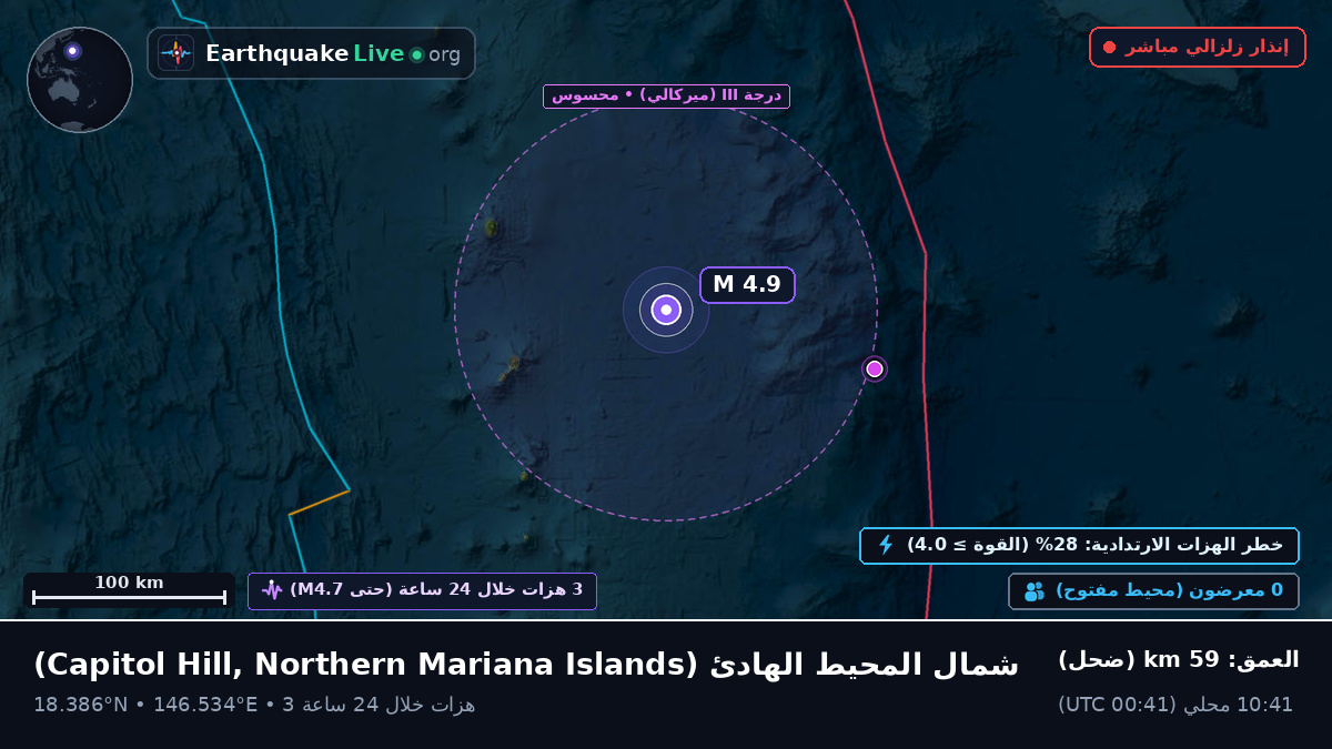 شمال المحيط الهادئ (Northern Mariana Islands)